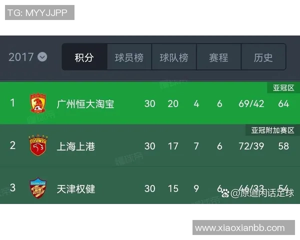 恒大与富力足协对决揭示中超联赛新格局与未来发展潜力