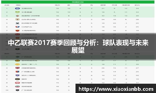 中乙联赛2017赛季回顾与分析：球队表现与未来展望